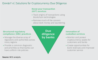 do banks allow bitcoin transactions